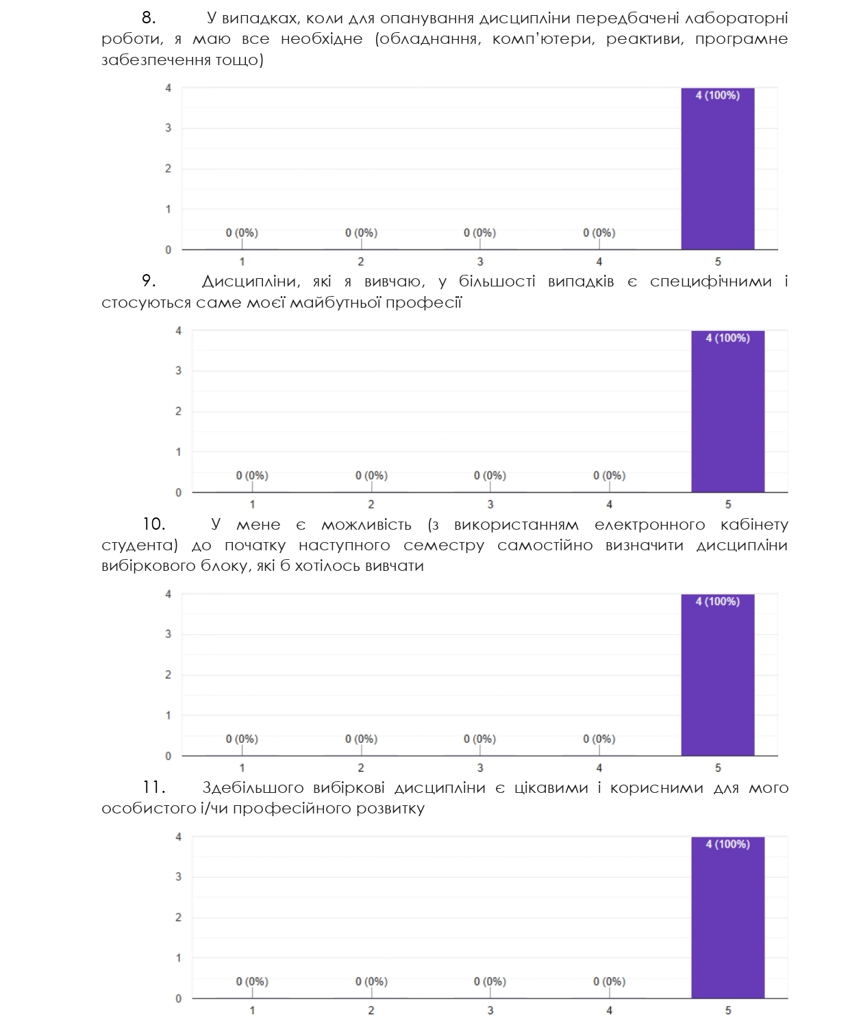 опитування